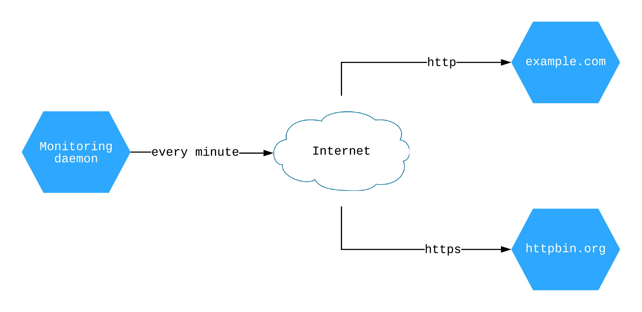 ../_images/diagram.png